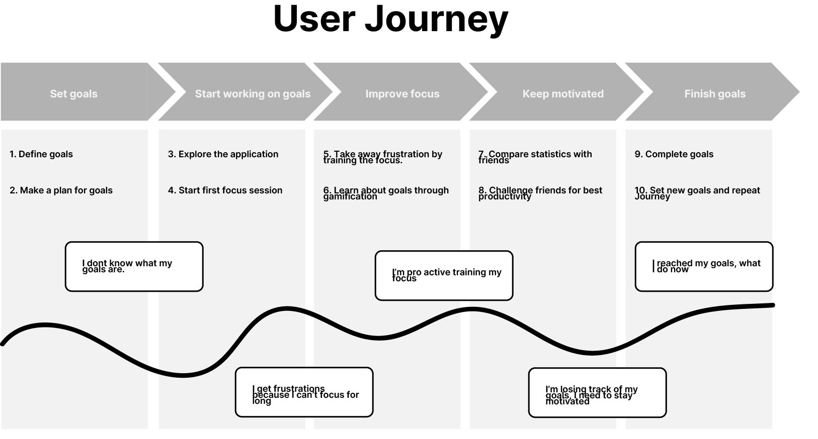 User Journey